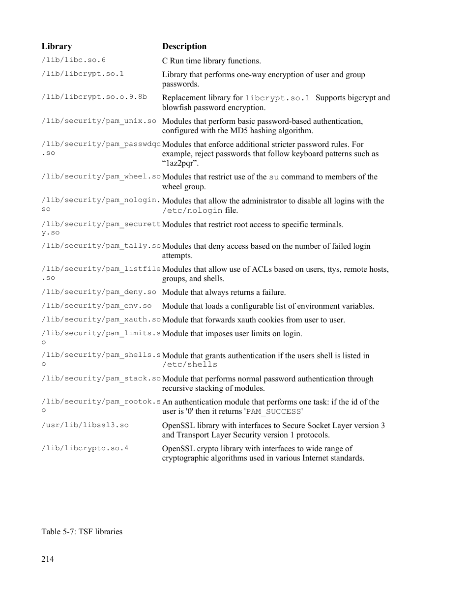 IBM Novell 10 SP1 EAL4 User Manual | Page 226 / 246