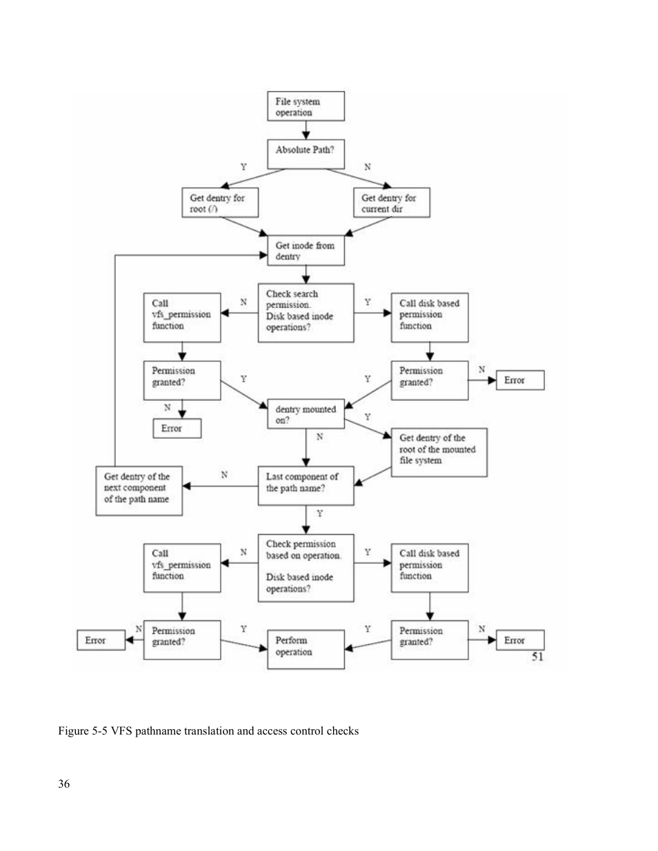 IBM Novell 10 SP1 EAL4 User Manual | Page 48 / 246