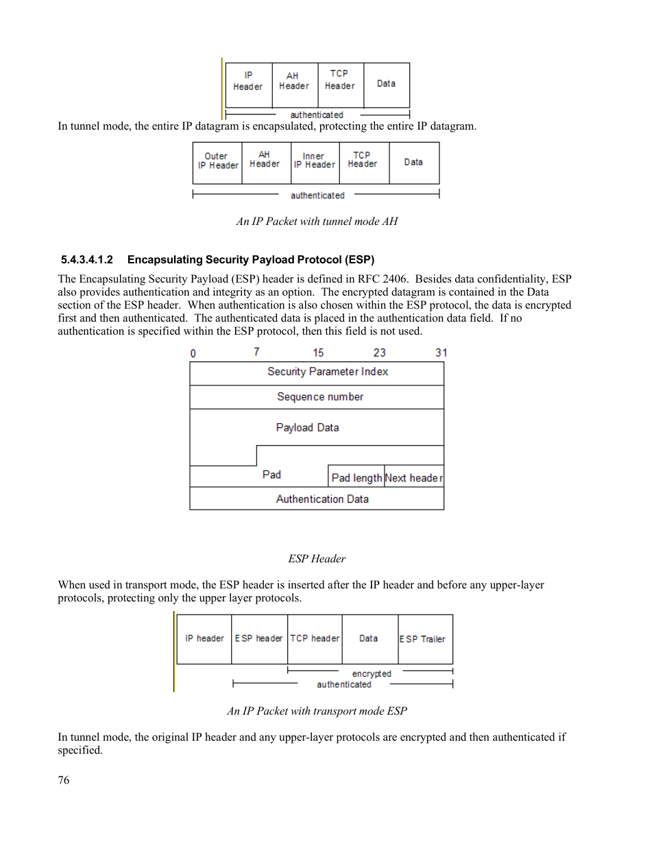 2 encapsulating security payload protocol (esp) | IBM Novell 10 SP1 EAL4 User Manual | Page 88 / 246