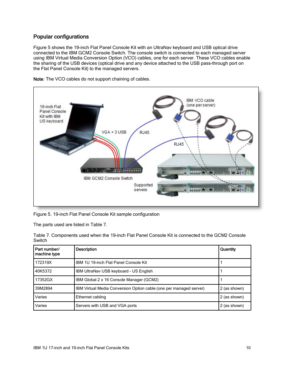 Popular configurations | IBM REDBOOKS 1U 17 User Manual | Page 10 / 13