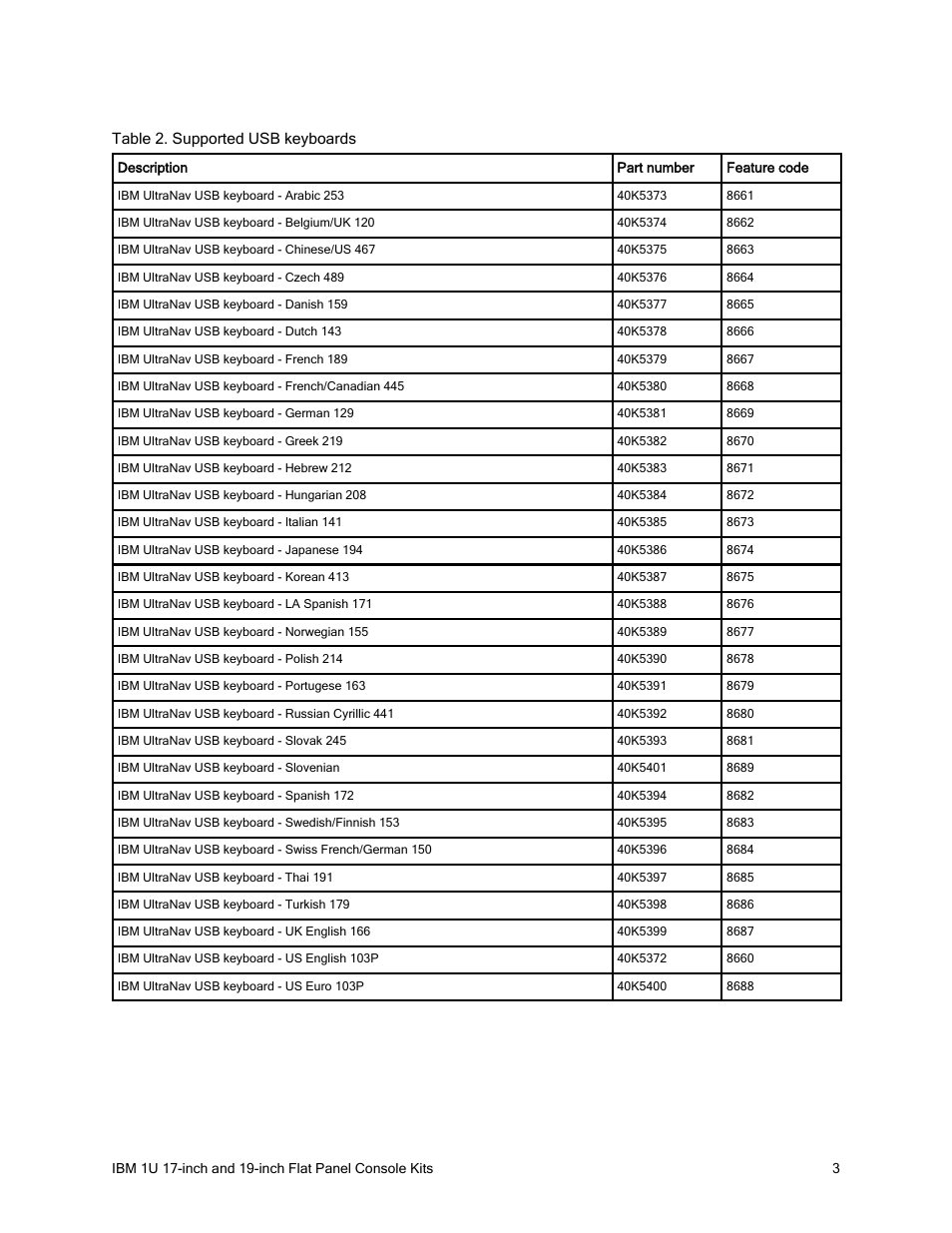 IBM REDBOOKS 1U 17 User Manual | Page 3 / 13