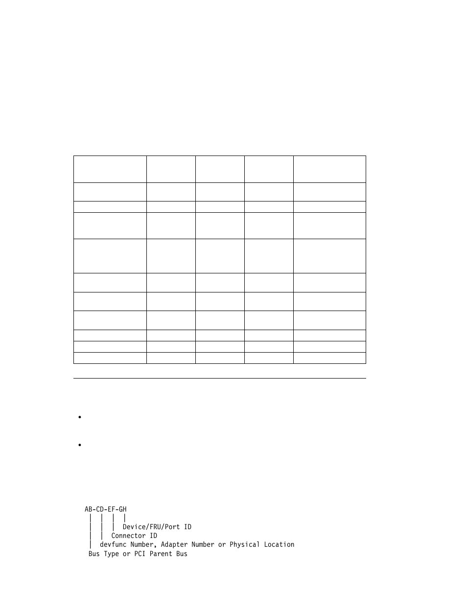 Aix location codes, Non-scsi devices/drives | IBM B50 User Manual | Page 97 / 198