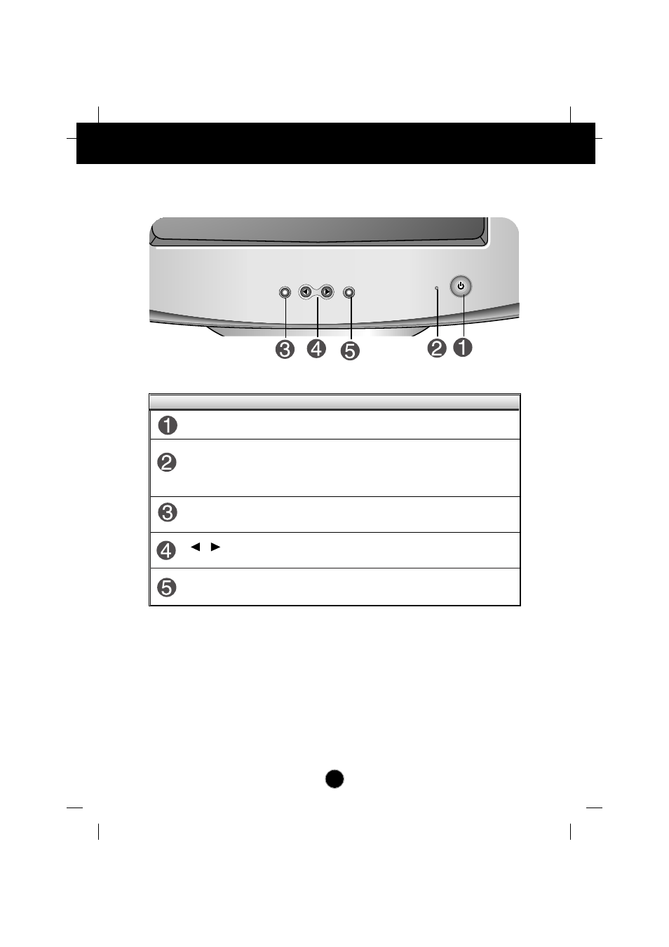 Control panel functions, Front panel controls | IBM 6633 - 4LE User Manual | Page 10 / 19