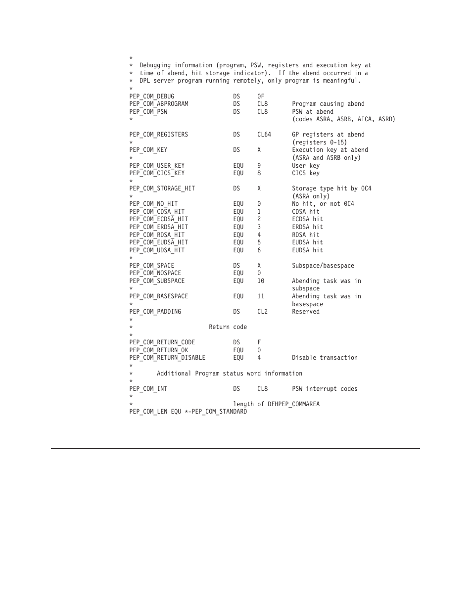 The sample programs and copy books, The program error program 410 | IBM SC33-1683-02 User Manual | Page 442 / 875