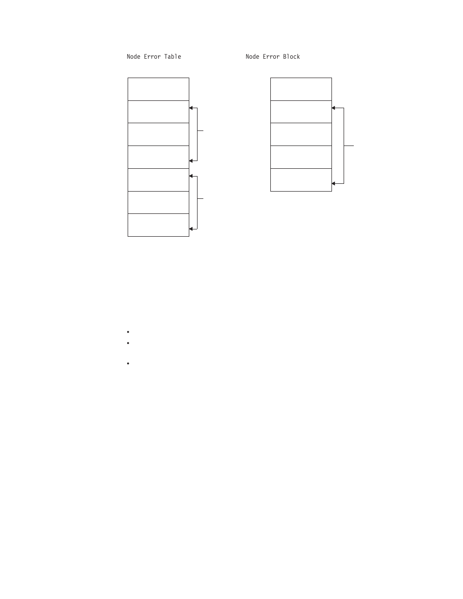 IBM SC33-1683-02 User Manual | Page 500 / 875