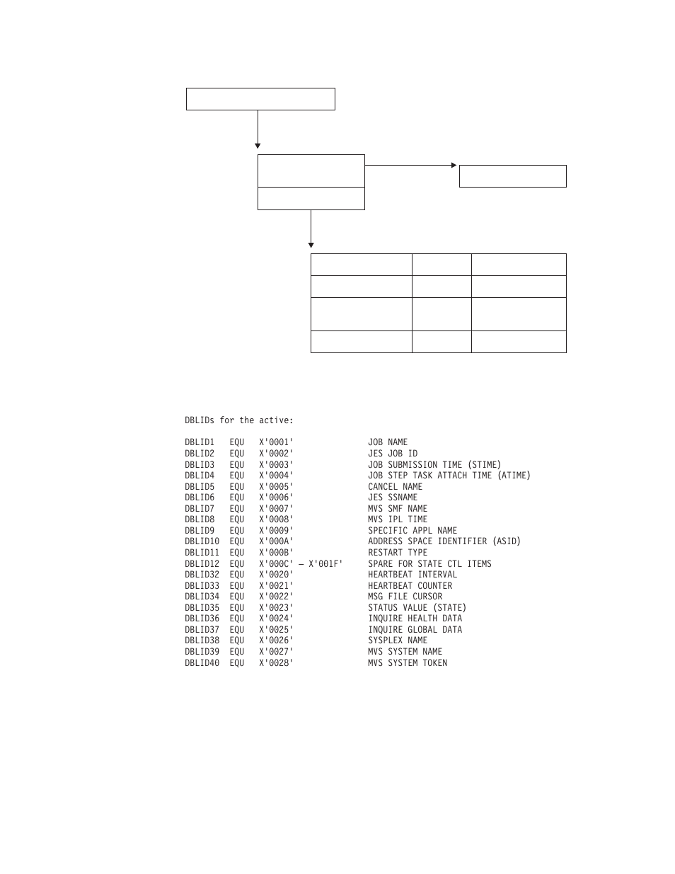 Dfhwosm macros 620 | IBM SC33-1683-02 User Manual | Page 652 / 875