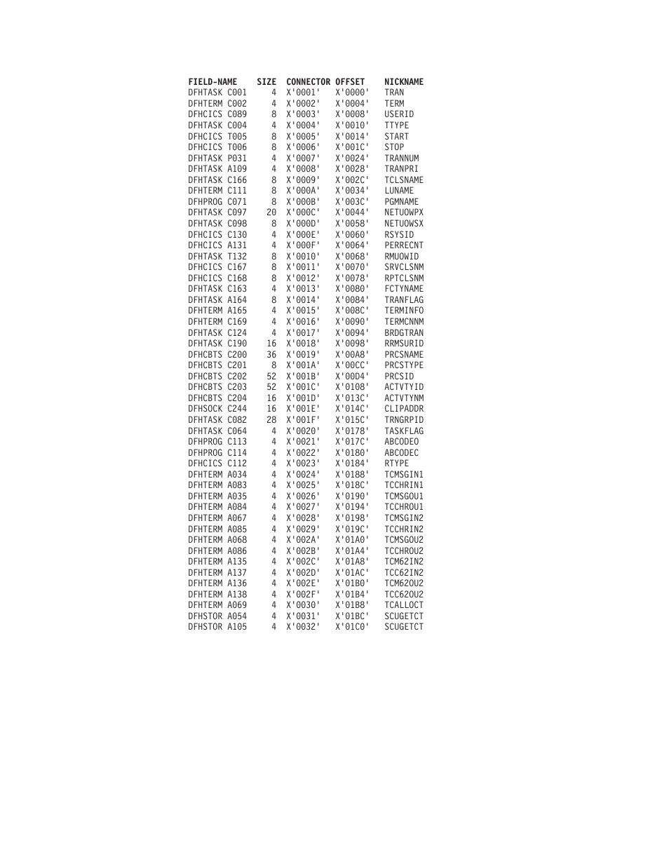 Monitoring record formats 668 | IBM SC33-1683-02 User Manual | Page 700 / 875