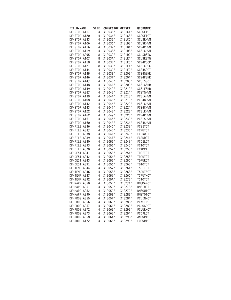 Monitoring record formats | IBM SC33-1683-02 User Manual | Page 701 / 875