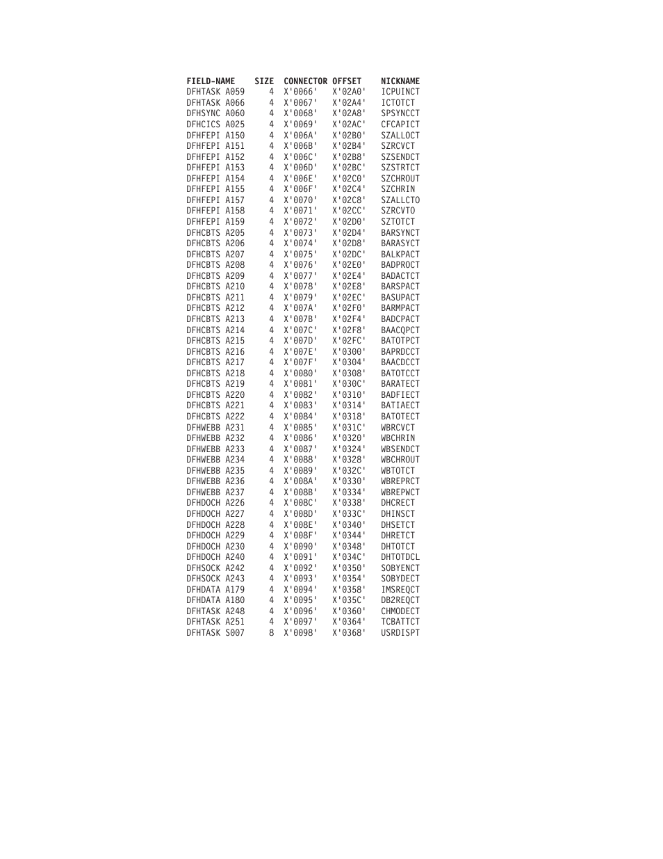 Monitoring record formats 670 | IBM SC33-1683-02 User Manual | Page 702 / 875