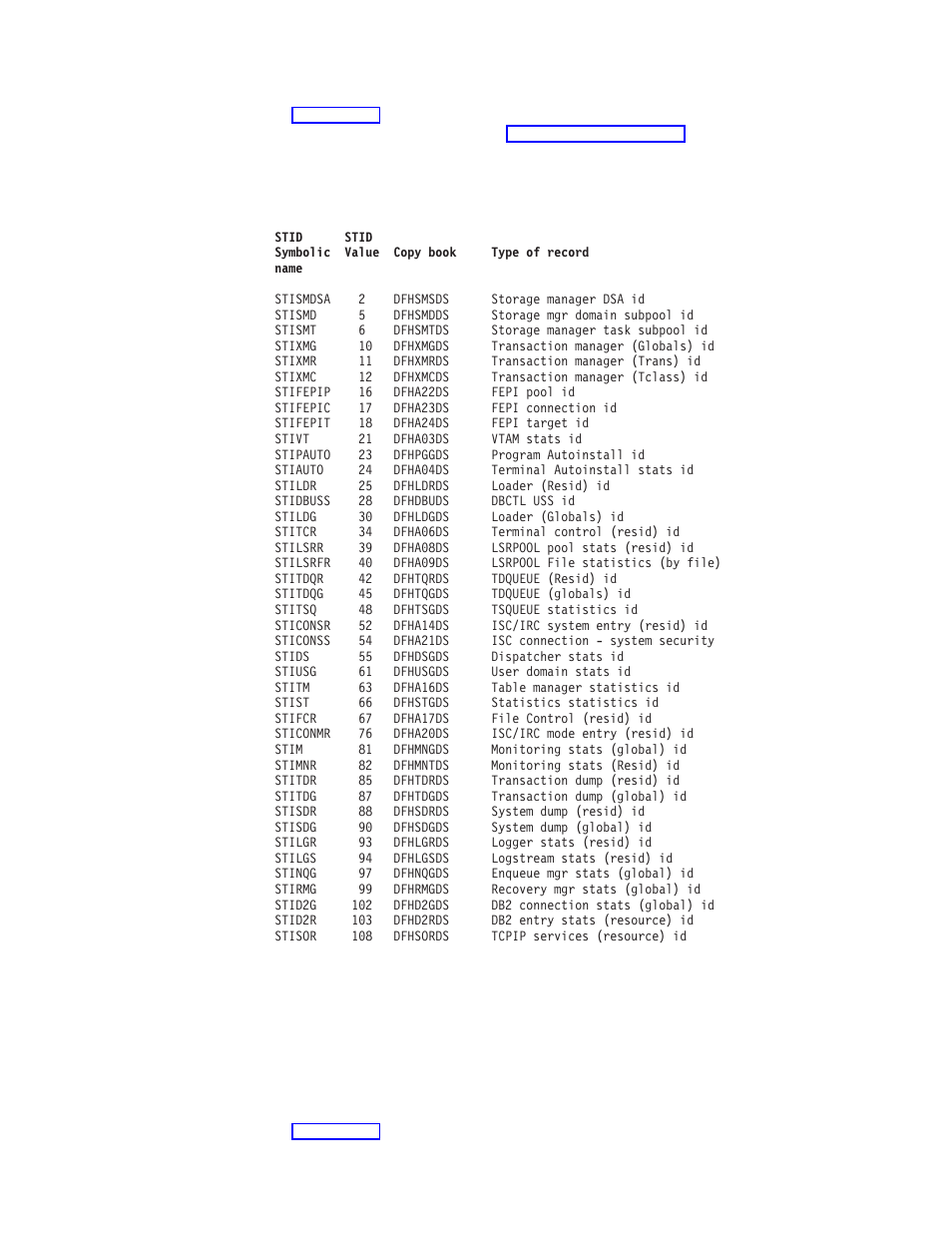 Figure 97, Format of statistics records 686 | IBM SC33-1683-02 User Manual | Page 718 / 875