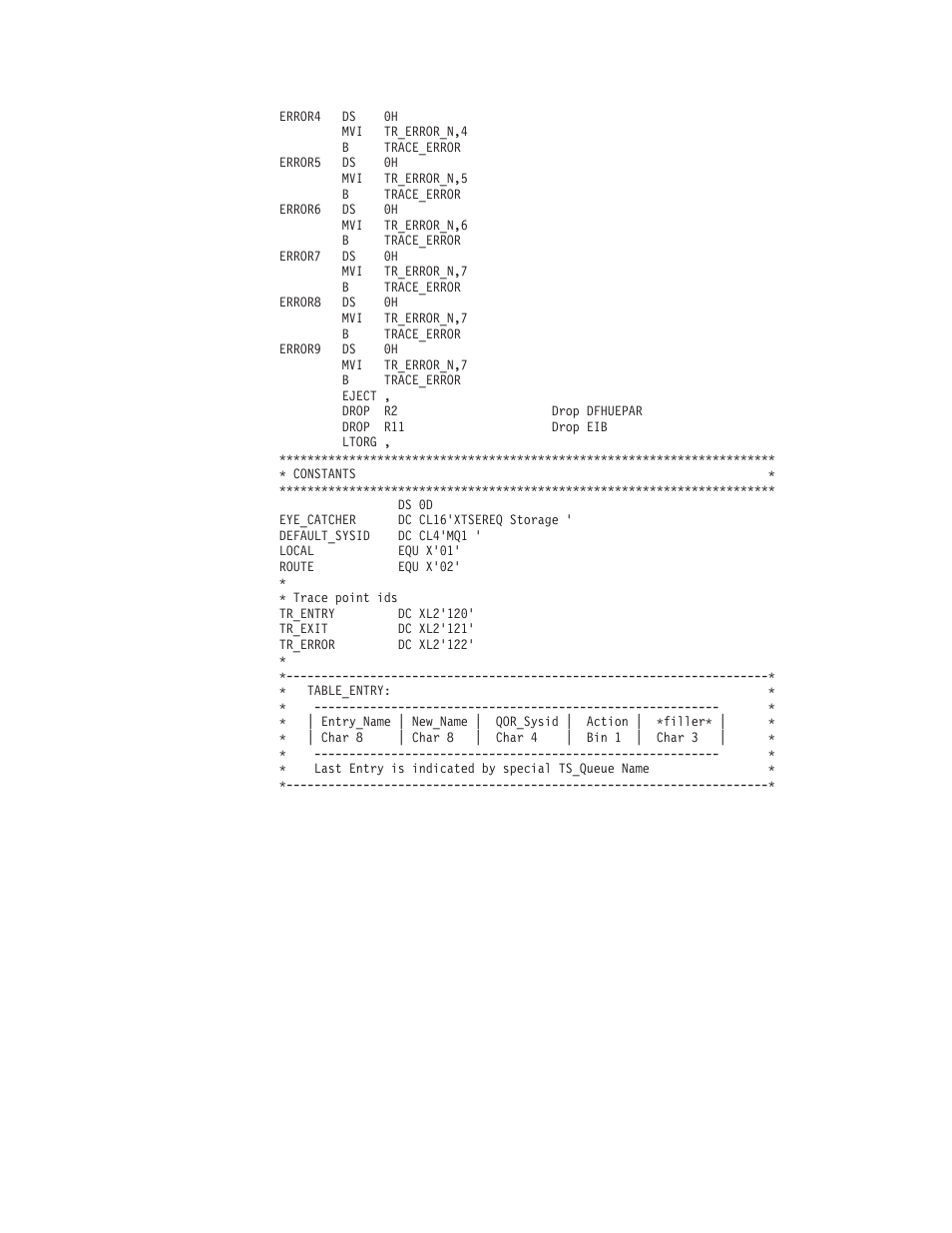 Example xtsereq global user exit program | IBM SC33-1683-02 User Manual | Page 853 / 875