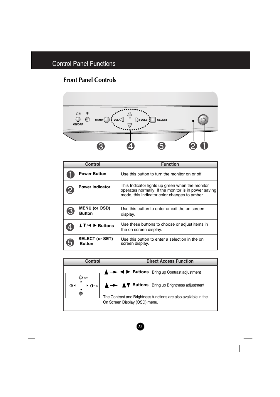 Control panel functions, Front panel controls, Control panel functions front panel controls | IBM 6517-6LN User Manual | Page 10 / 24