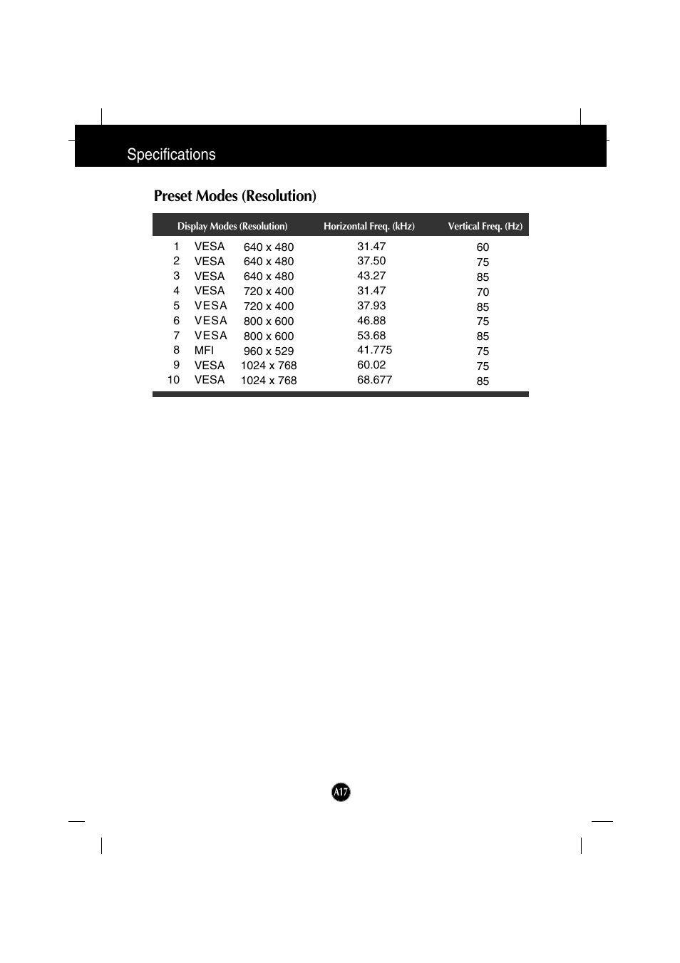 Preset modes (resolution), Specifications preset modes (resolution) | IBM 6517-6LN User Manual | Page 20 / 24