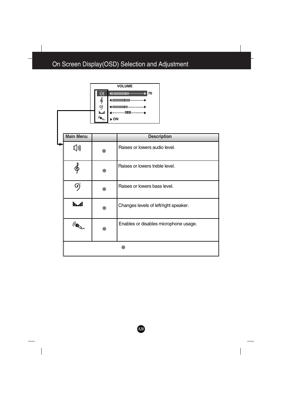 On screen display(osd) selection and adjustment | IBM 6517-6LN User Manual | Page 23 / 24