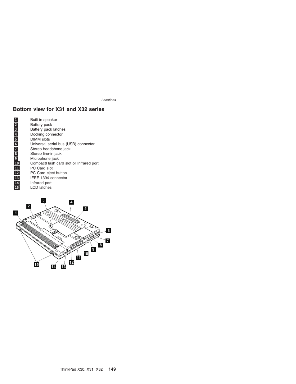 Bottom view for x31 and x32 series, Bottom, View | Series | IBM X32 User Manual | Page 153 / 196