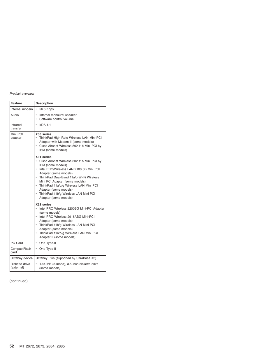IBM X32 User Manual | Page 56 / 196