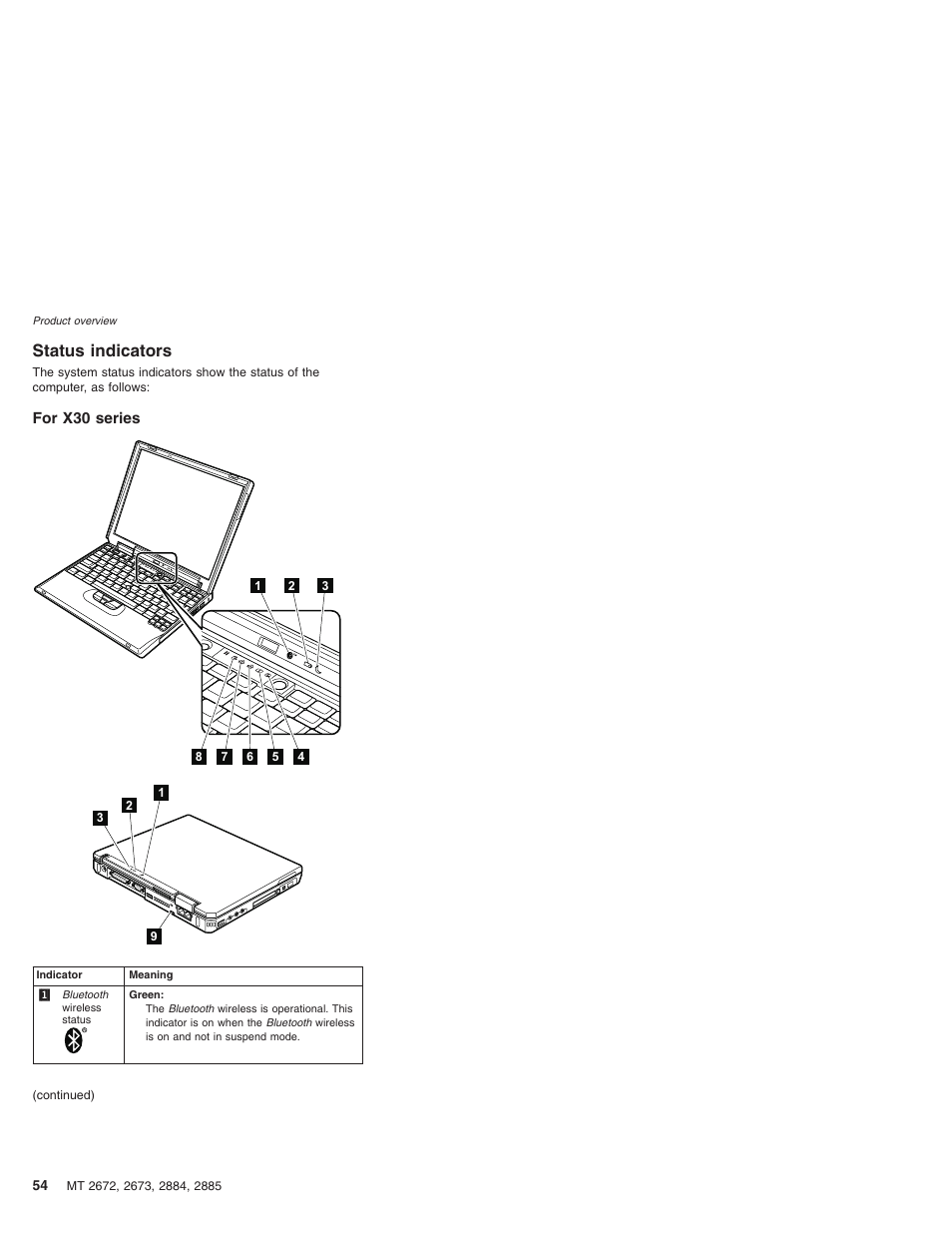 Status indicators, For x30 series, Status | Indicators, Series | IBM X32 User Manual | Page 58 / 196