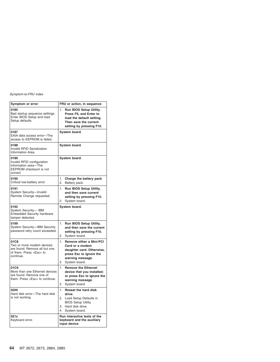 IBM X32 User Manual | Page 68 / 196