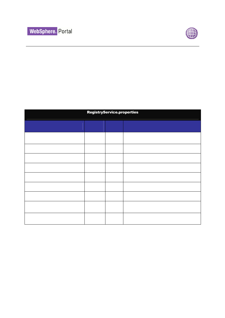 IBM WEBSPHERE 6.1.X User Manual | Page 18 / 97