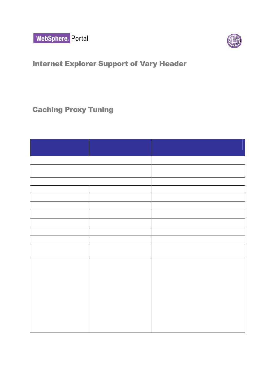 Internet explorer support of vary header, Caching proxy tuning | IBM WEBSPHERE 6.1.X User Manual | Page 36 / 97