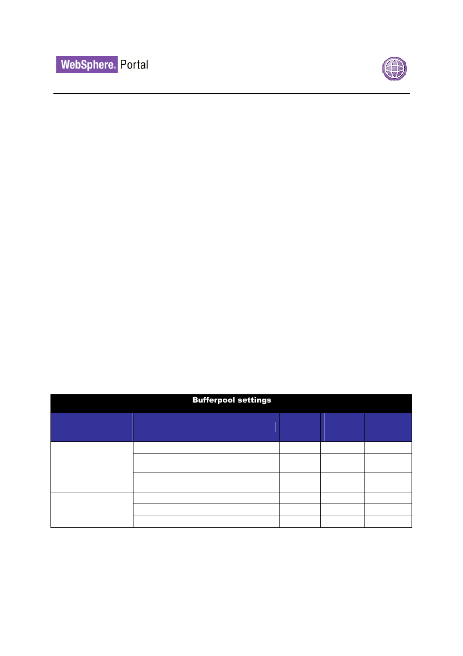 IBM WEBSPHERE 6.1.X User Manual | Page 46 / 97