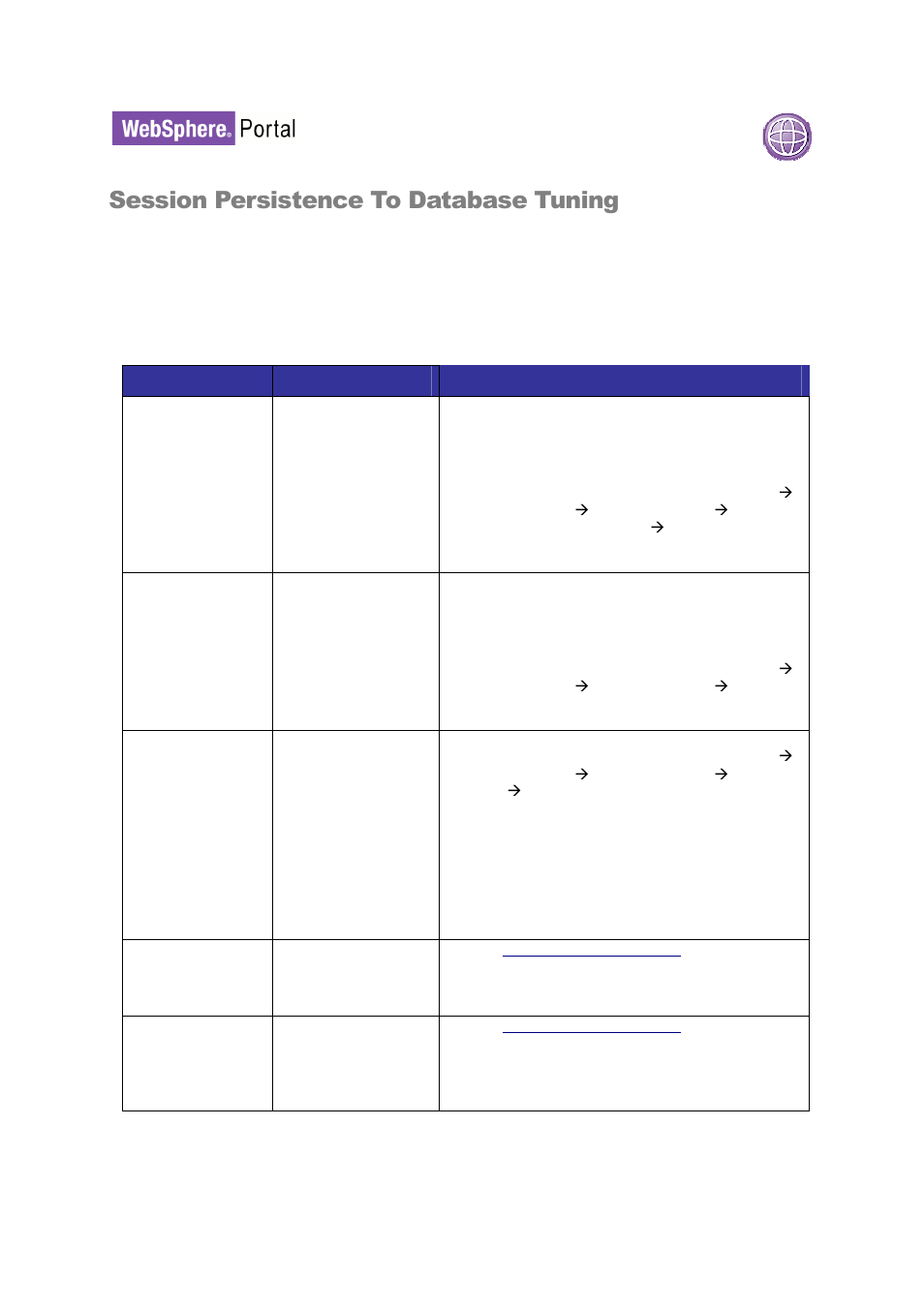 Session persistence to database tuning | IBM WEBSPHERE 6.1.X User Manual | Page 54 / 97
