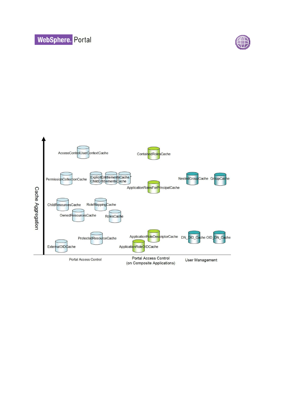IBM WEBSPHERE 6.1.X User Manual | Page 68 / 97