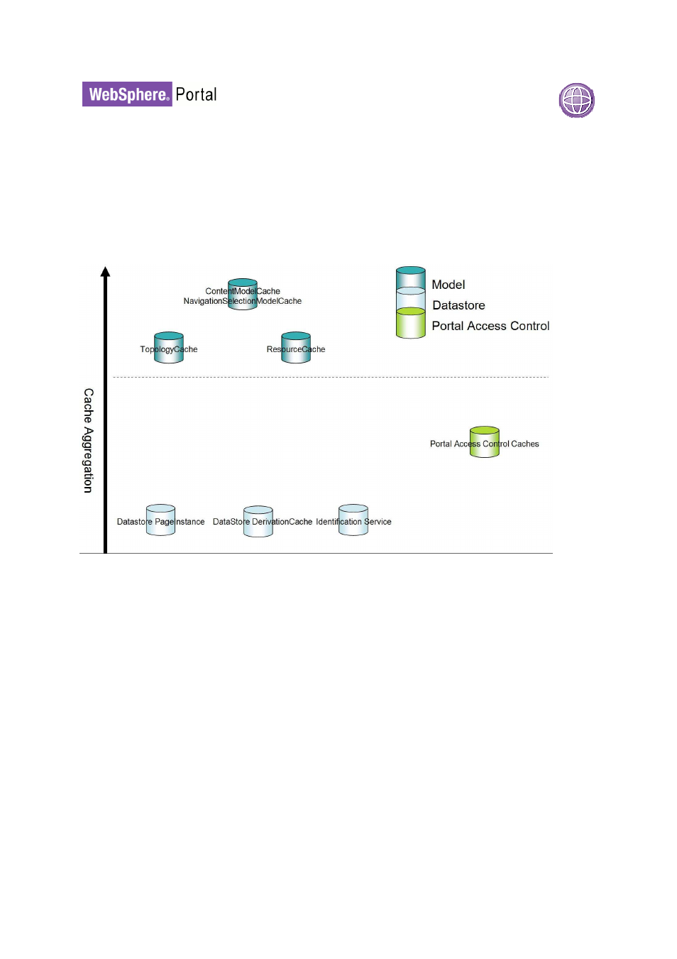 IBM WEBSPHERE 6.1.X User Manual | Page 75 / 97