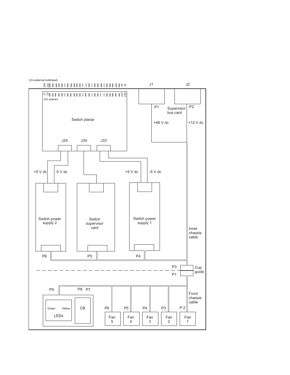 Sp switch high-level diagram -2, Figure 1-1. sp switch high-level diagram | IBM RS/6000 SP User Manual | Page 22 / 114