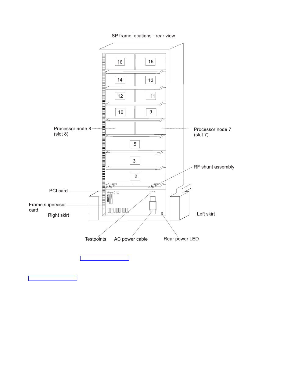 Frame locations, Frame (fra), Frame locations -6 | Rear view of frame locations -6, Frame (fra) -6 | IBM RS/6000 SP User Manual | Page 62 / 114