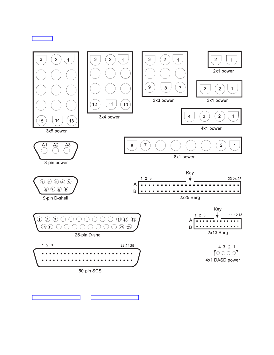 Connector details, Cable routing, Connector details -9 cable routing -9 | IBM RS/6000 SP User Manual | Page 65 / 114