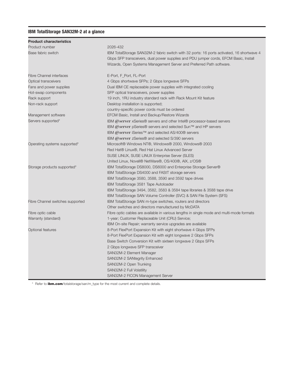 IBM SAN32M-2 User Manual | Page 6 / 8