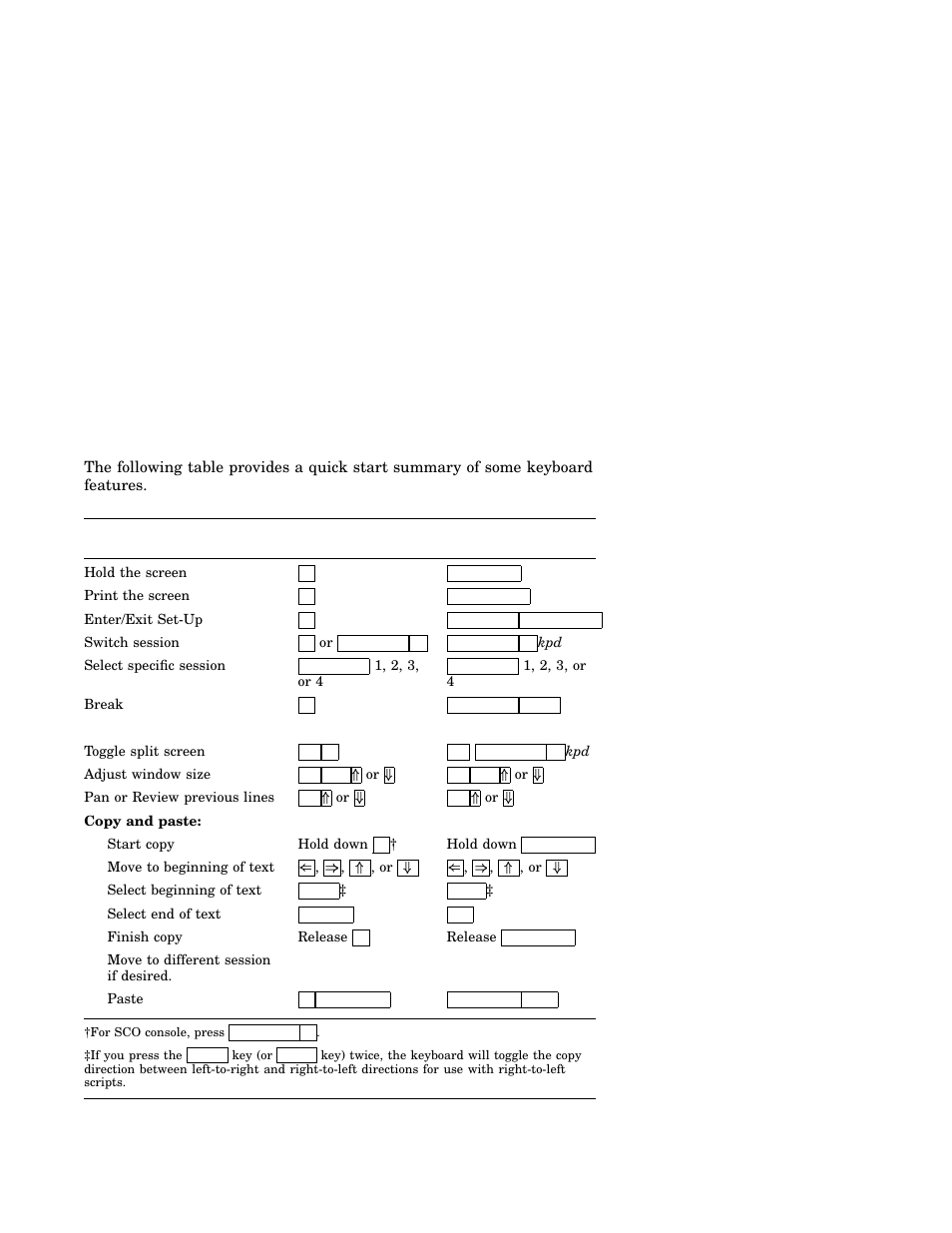 2 keyboard summary, Desktop features 3.2 keyboard summary | IBM Asynchronous Color Terminals WS525 User Manual | Page 27 / 44