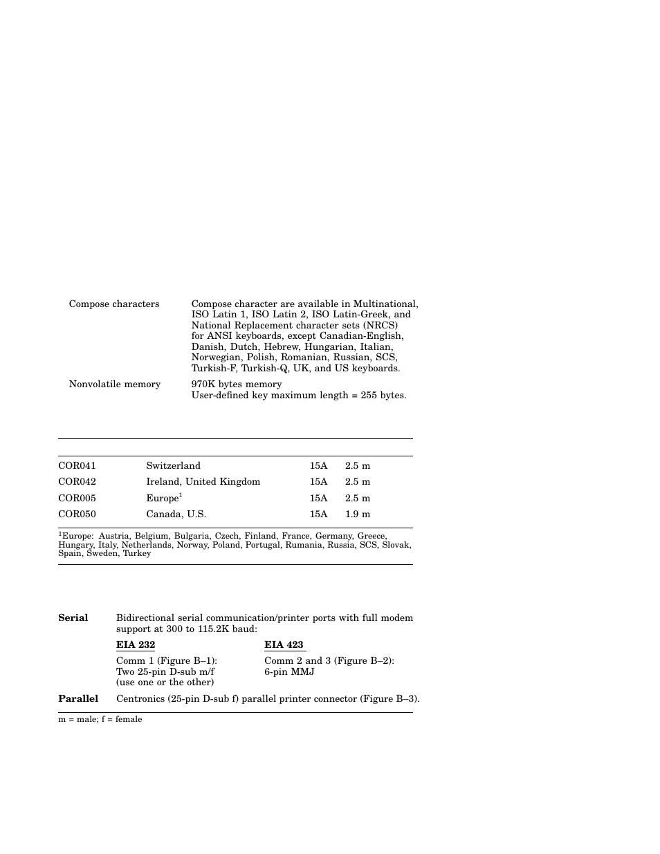 IBM Asynchronous Color Terminals WS525 User Manual | Page 39 / 44