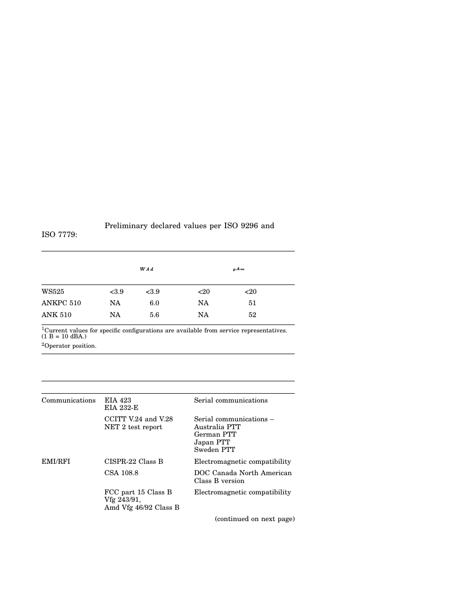 IBM Asynchronous Color Terminals WS525 User Manual | Page 41 / 44