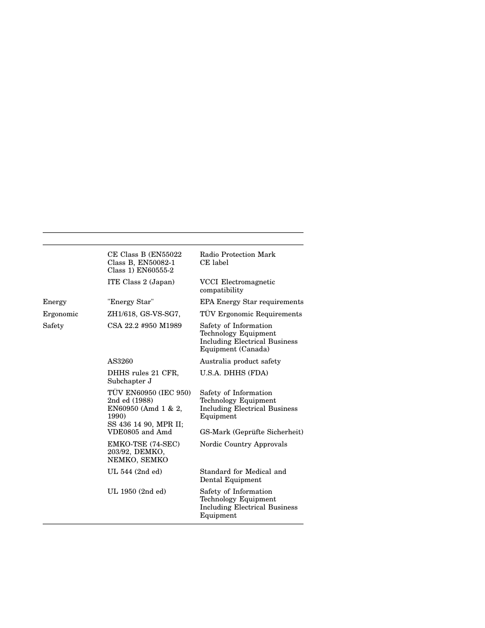 IBM Asynchronous Color Terminals WS525 User Manual | Page 42 / 44