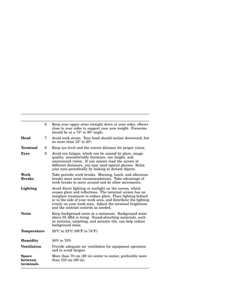 IBM Asynchronous Color Terminals WS525 User Manual | Page 8 / 44