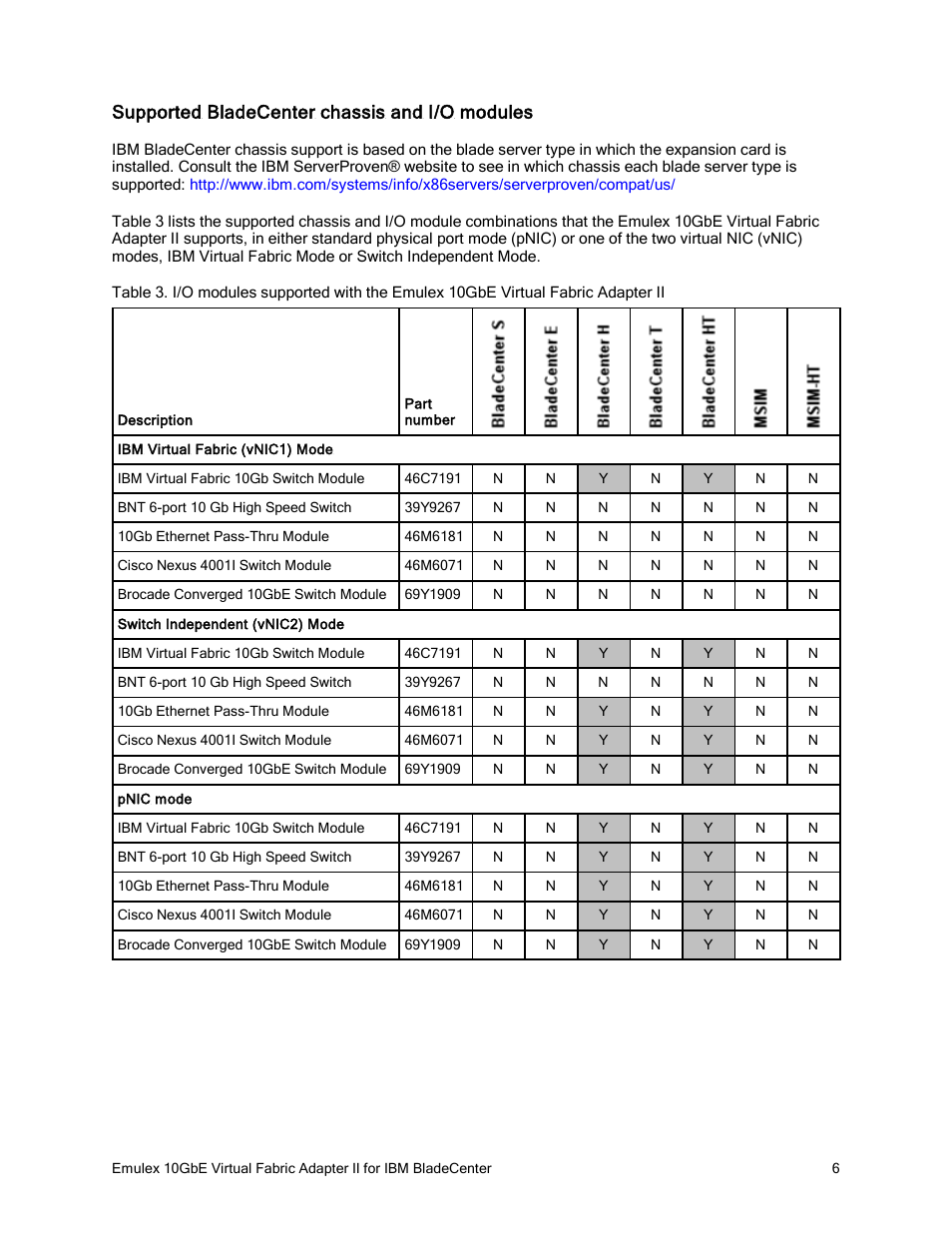 Supported bladecenter chassis and i/o modules | IBM 10GBE User Manual | Page 6 / 12