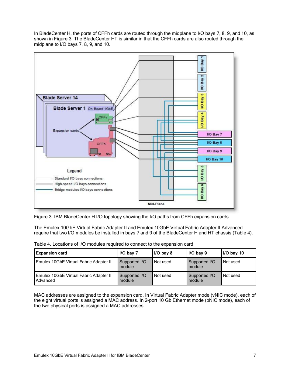IBM 10GBE User Manual | Page 7 / 12