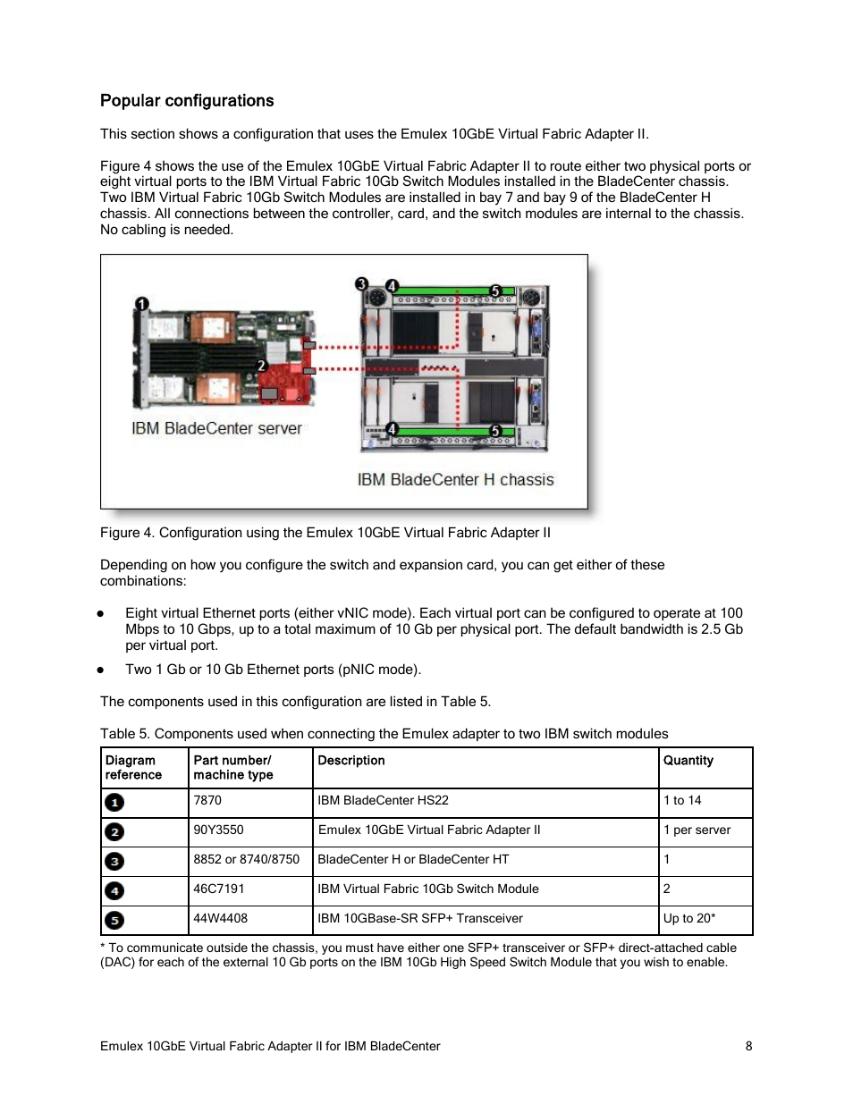 Popular configurations | IBM 10GBE User Manual | Page 8 / 12