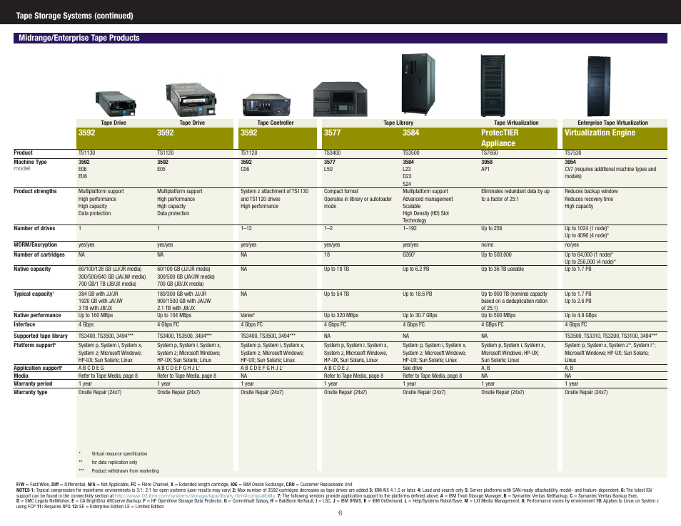 IBM DS4700 Series User Manual | Page 5 / 8