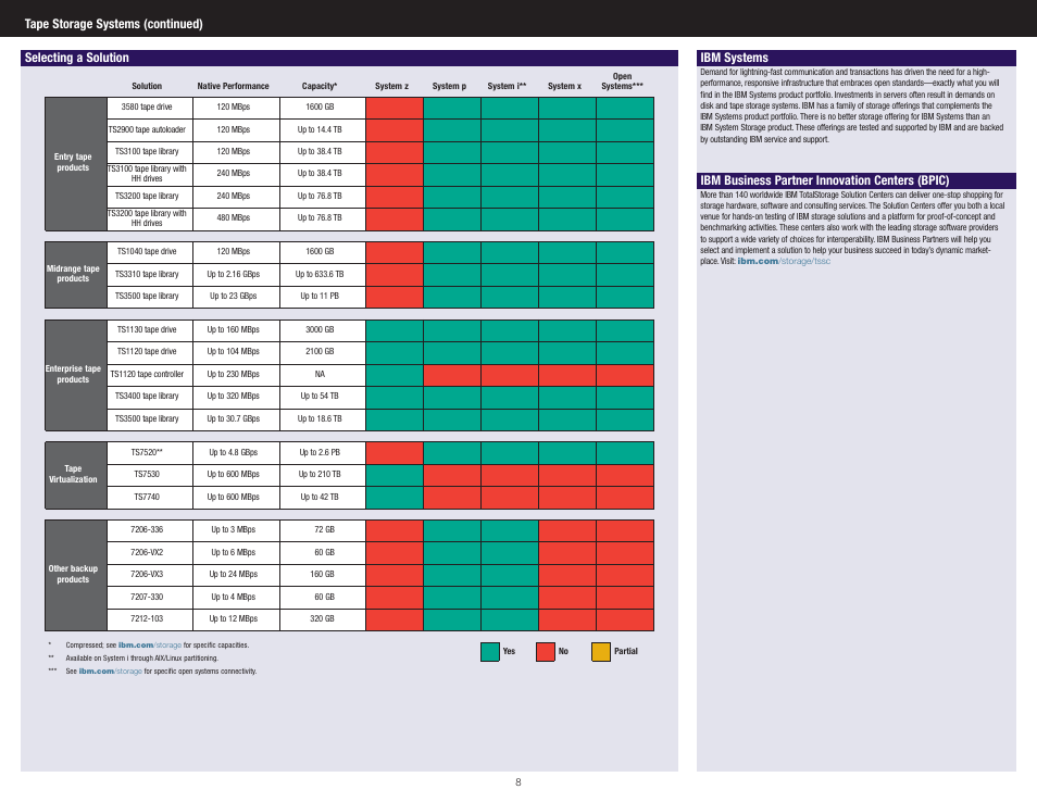 Ibm systems, Ibm business partner innovation centers (bpic) | IBM DS4700 Series User Manual | Page 7 / 8