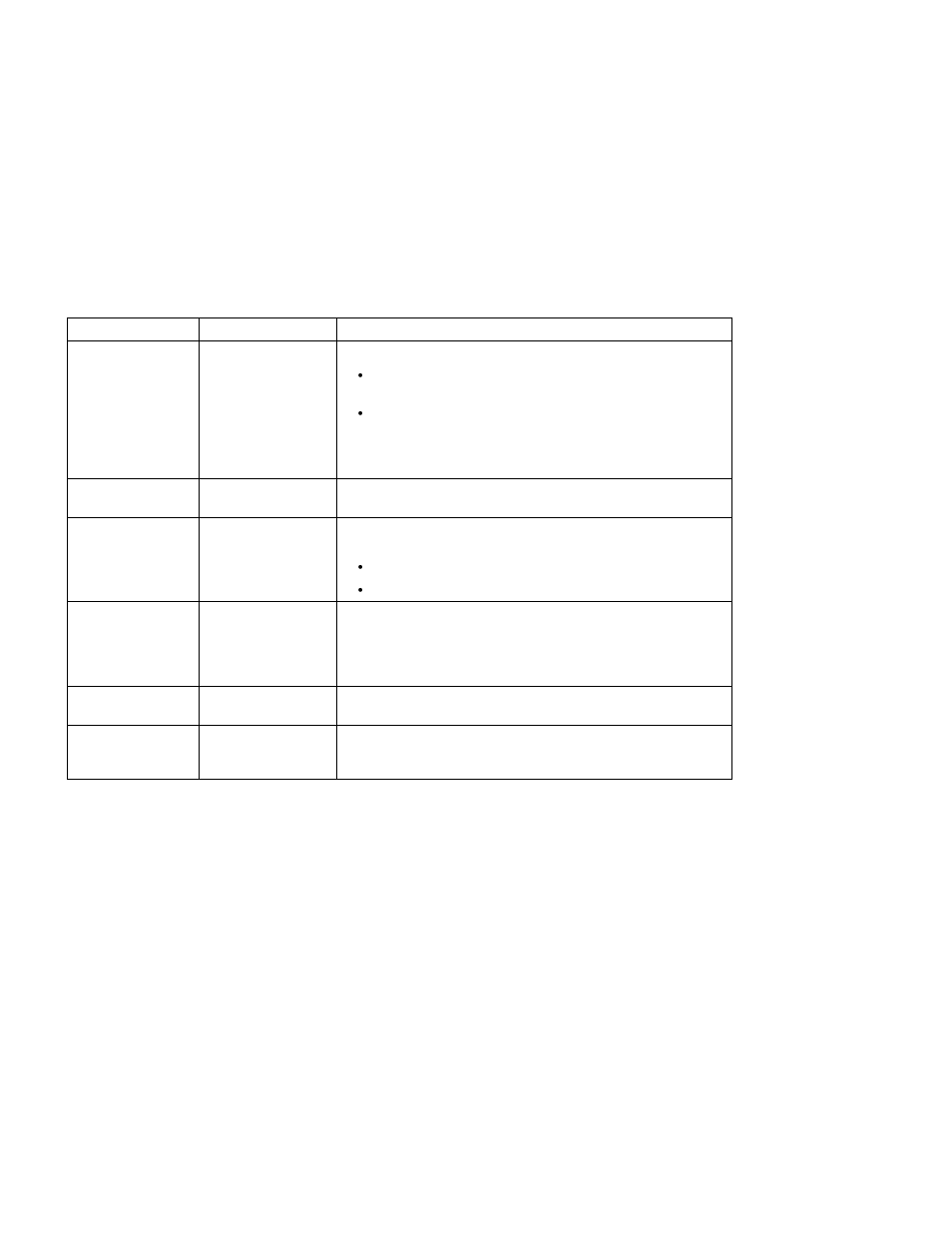 IBM S544-5343-03 User Manual | Page 106 / 258