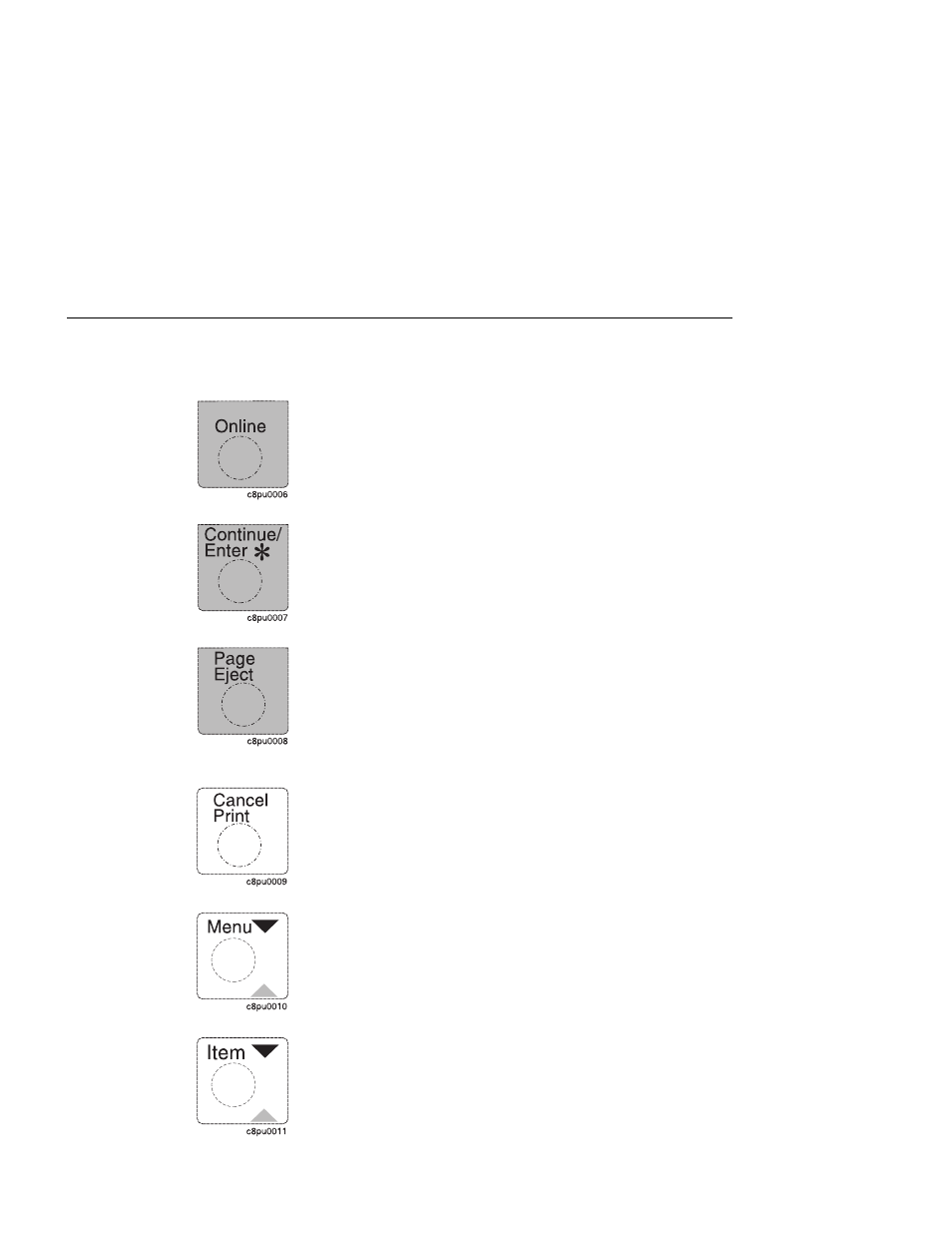 Using the operator panel keys | IBM S544-5343-03 User Manual | Page 30 / 258