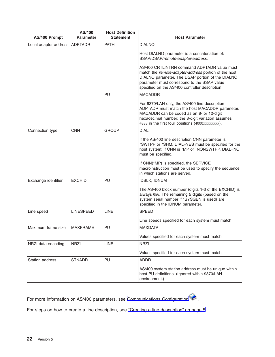 IBM AS/400 User Manual | Page 28 / 104