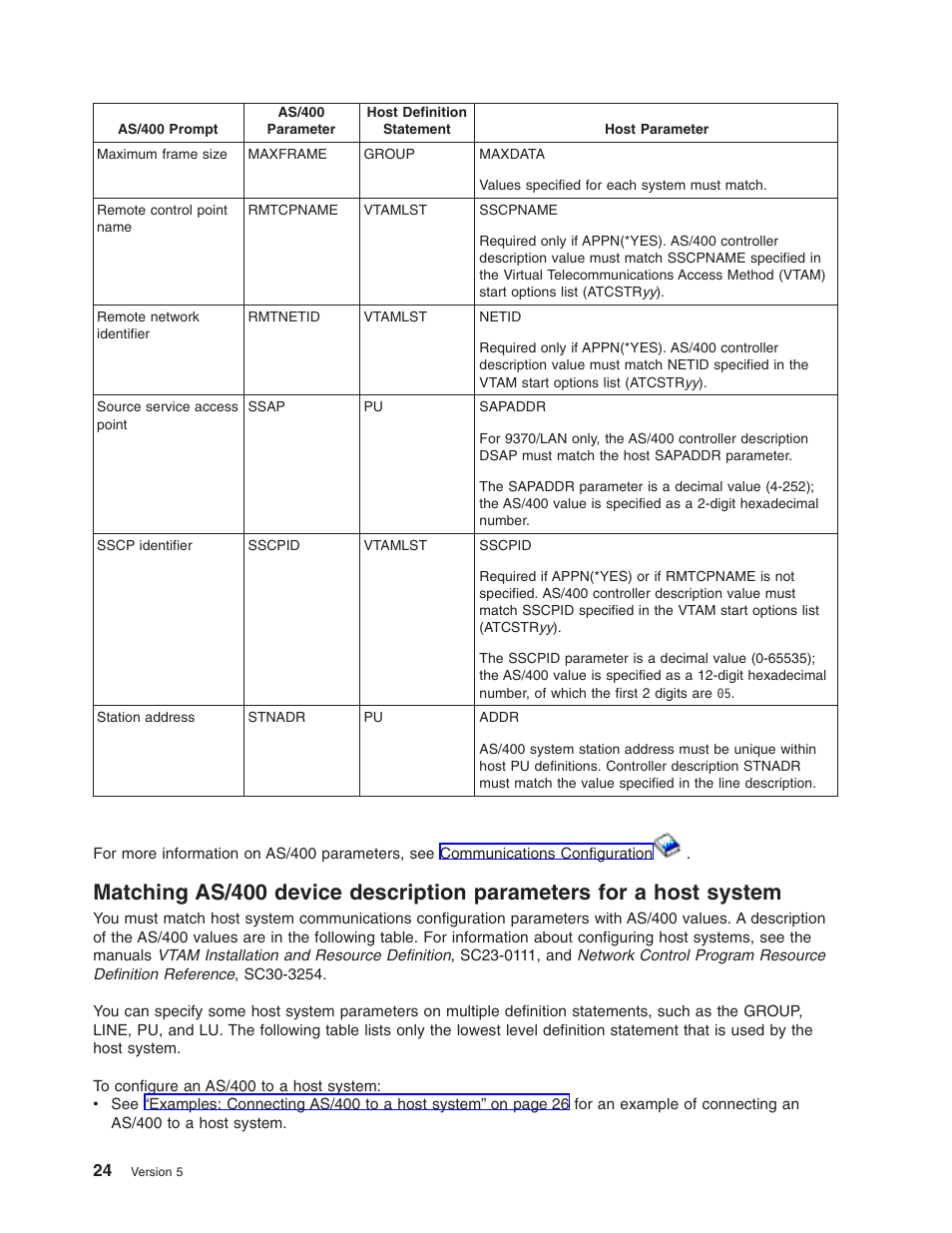 IBM AS/400 User Manual | Page 30 / 104