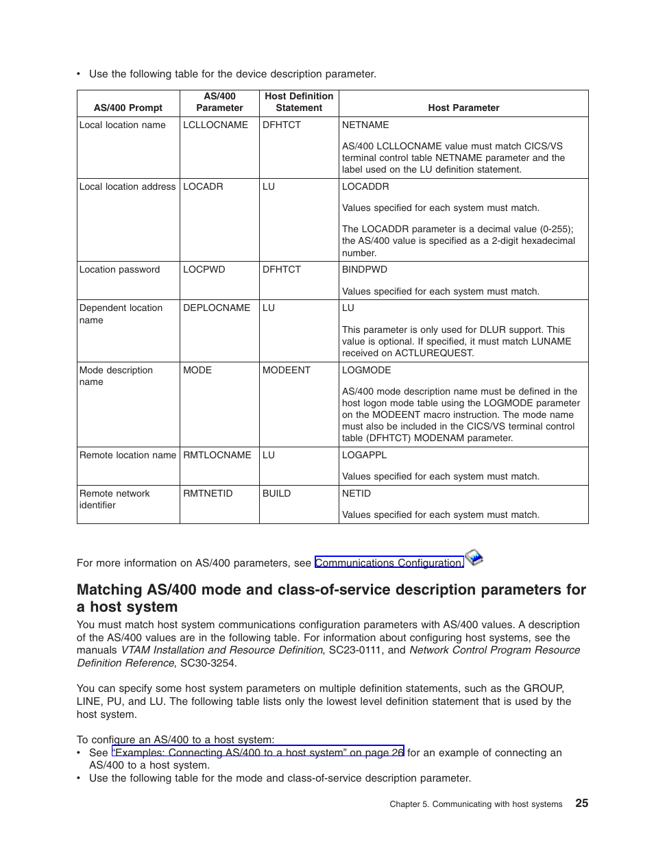 IBM AS/400 User Manual | Page 31 / 104