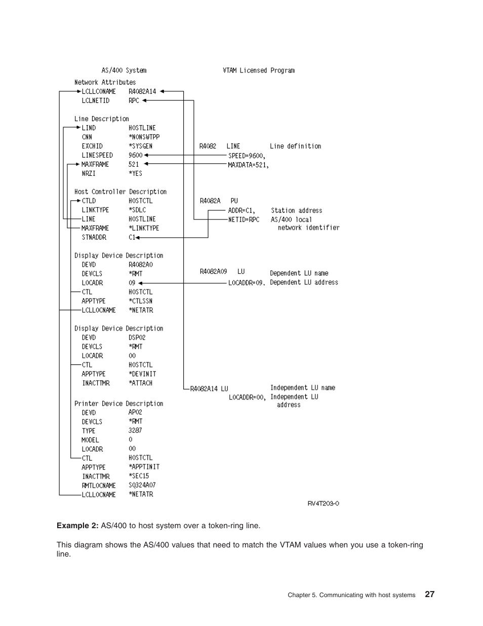 IBM AS/400 User Manual | Page 33 / 104