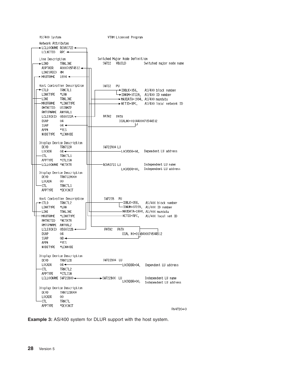 IBM AS/400 User Manual | Page 34 / 104