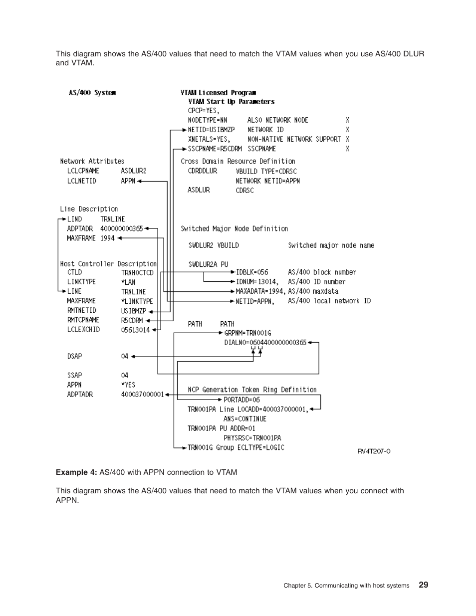 IBM AS/400 User Manual | Page 35 / 104